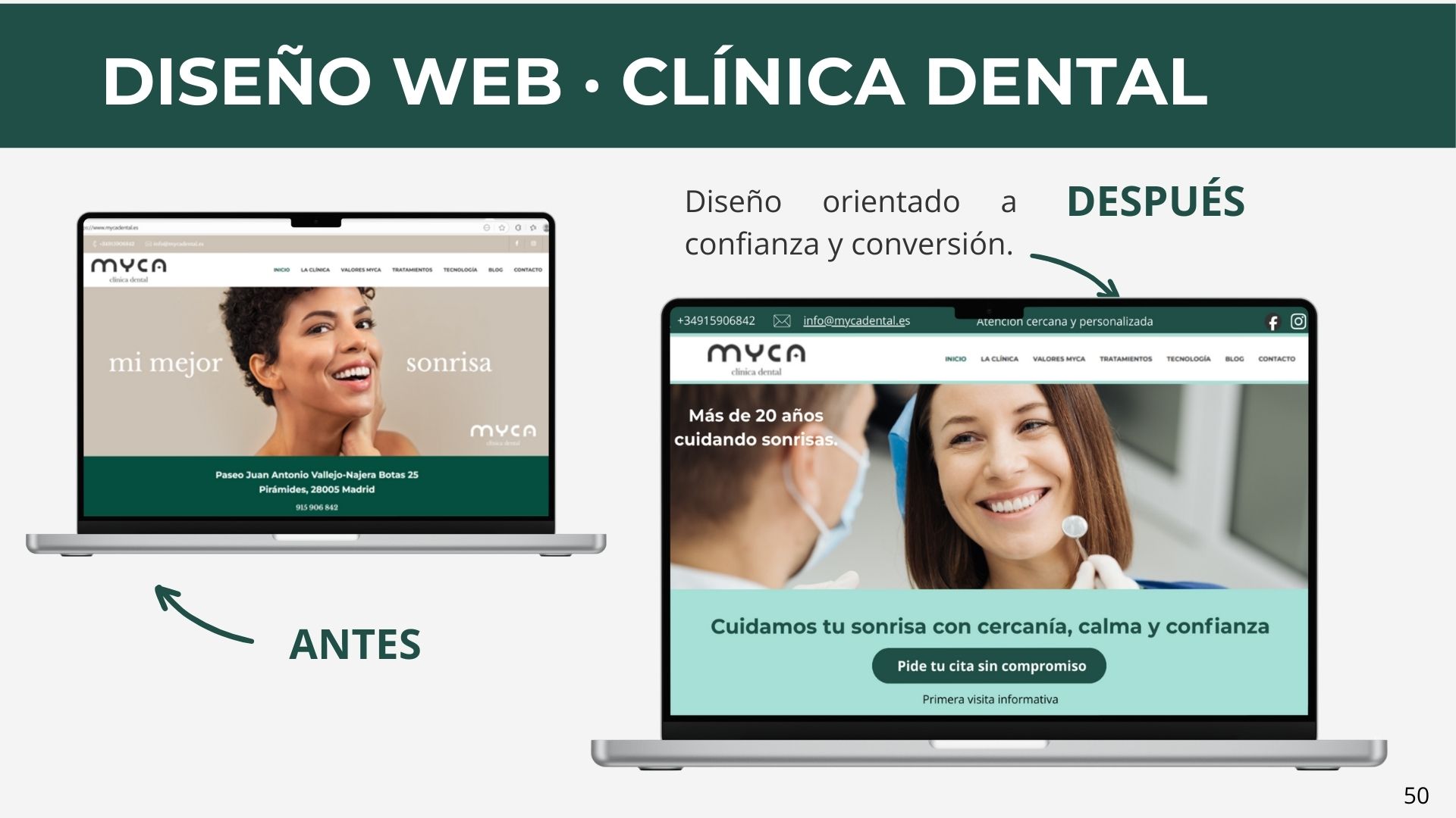 PLAN DE MARKETING MYCA CLINICA DENTAL