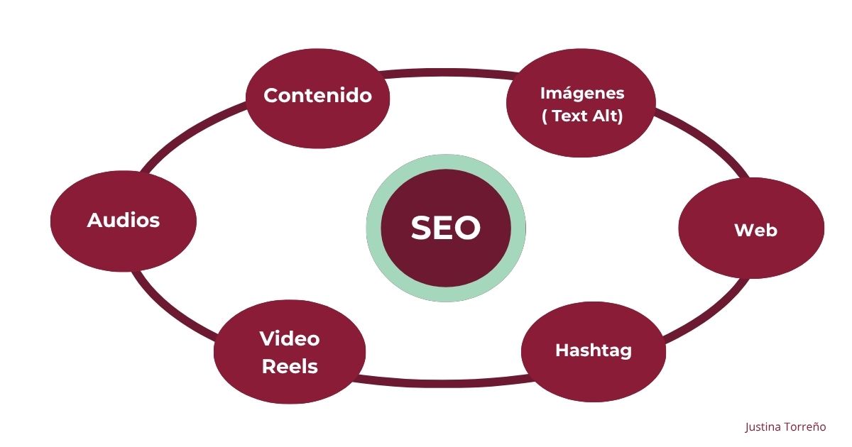 SISTEMA SEO JUSTINA TORREÑO DISEÑO WEB SISTEMA-SEO-JUSTINA-TORRENO-DISENO-WEB