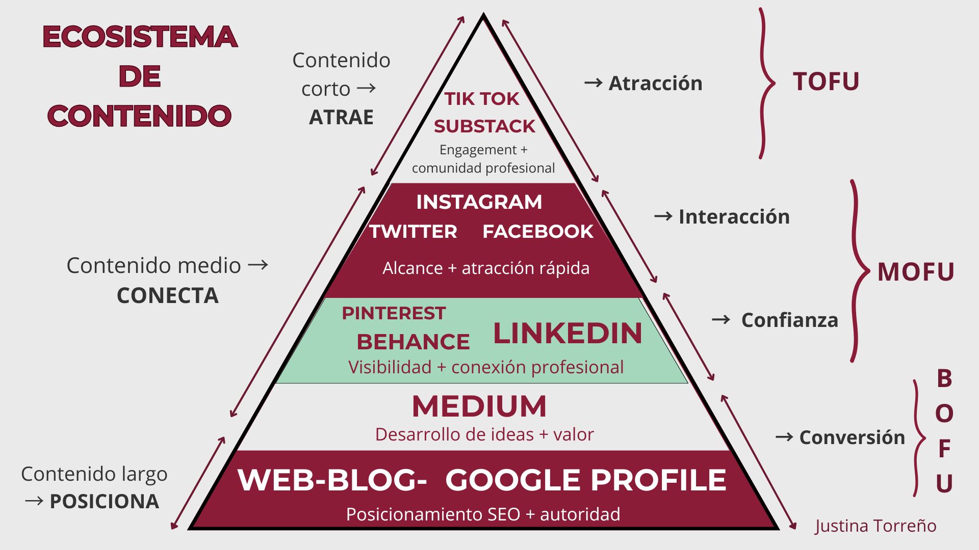 ecosistema-de-contenido-social-media-redes-sociales