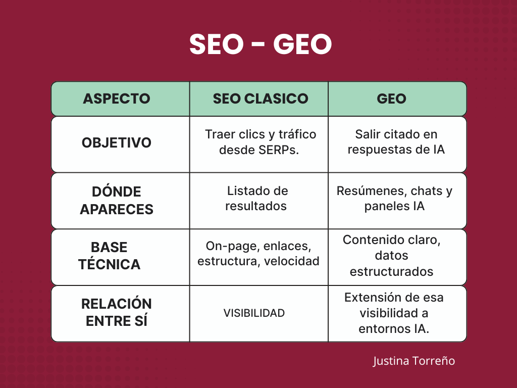 ECOSISTEMA DIGITAL SEO GEO JUSTINA TORREÑO ecosistema-digital-seo-geo-justina-torreño