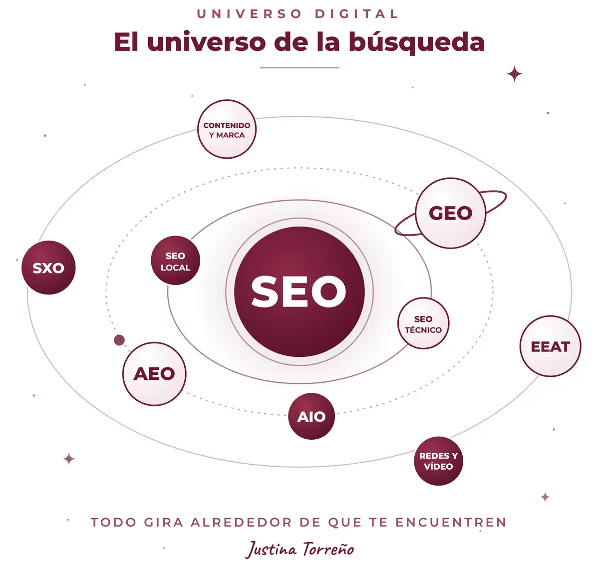 universo-digital-seo-geo-aeo
